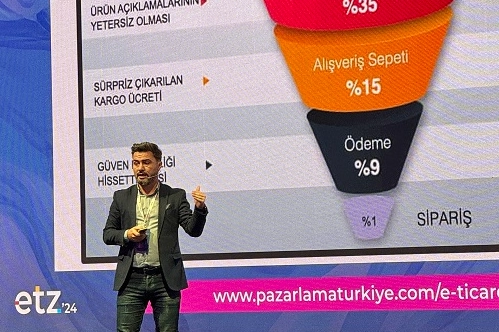 'Yapay zekâ' pazarlamanın yeni demirbaşı olacak