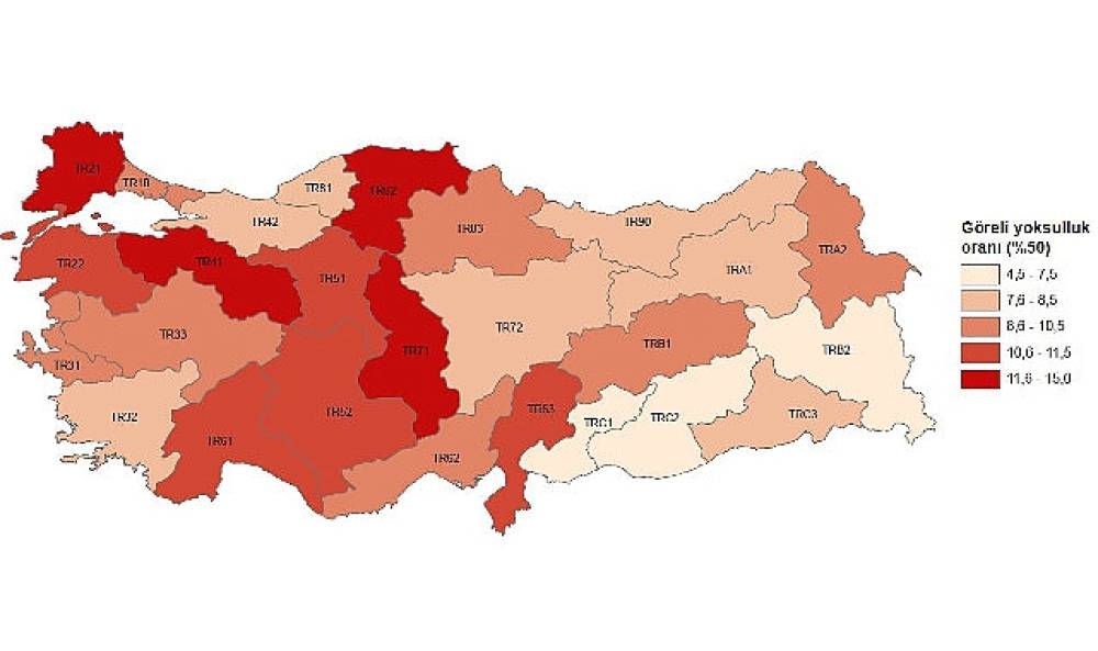 Tüik:  Göreli yoksulluk oranı %13,6 oldu